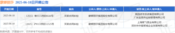 按月配资助手网 蒙娜丽莎作为原告/上诉人的2起涉及买卖合同纠纷的诉讼将于2025年6月18日开庭